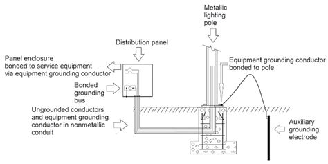 electric quad ground boxes for light pole|light pole grounding electrode location.